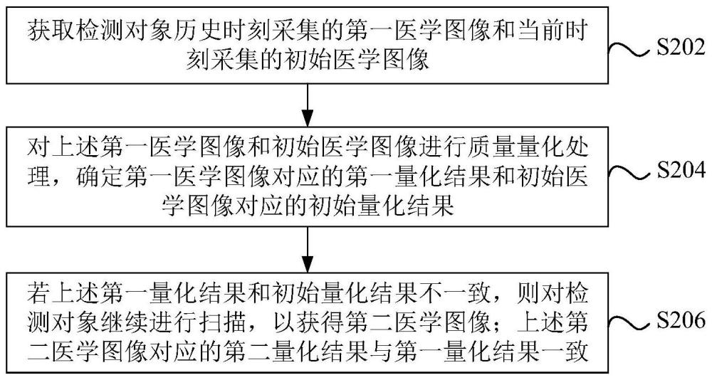 医学图像的确定方法、装置、设备、存储介质和程序产品与流程