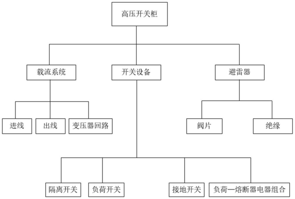 一种高压开关柜智能在线监测系统的制作方法