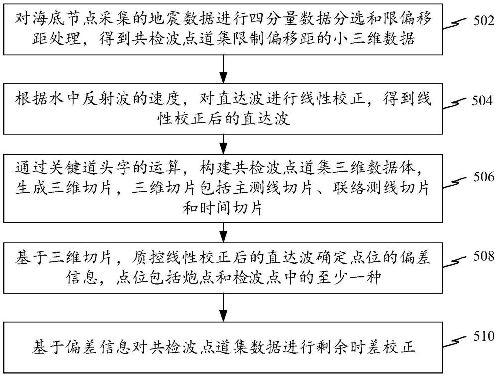 基于三维切片的海底节点数据点位质控及校正方法及装置与流程