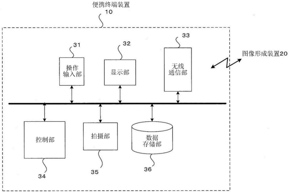 计算机可读介质、图像形成系统和装置以及图像处理方法与流程