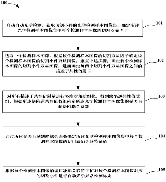 一种切割小件自动光学检测方法及系统与流程