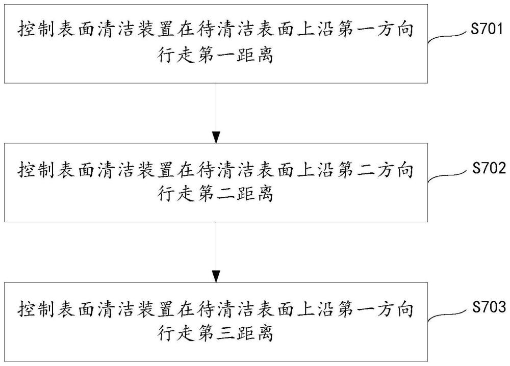 一种表面清洁装置的清洁方法及表面清洁装置与流程