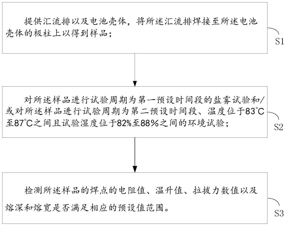 焊接可靠性检测方法与流程