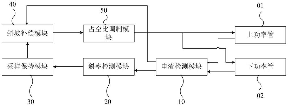 固定频率峰值电流模式控制的斜坡补偿电路和开关电路的制作方法