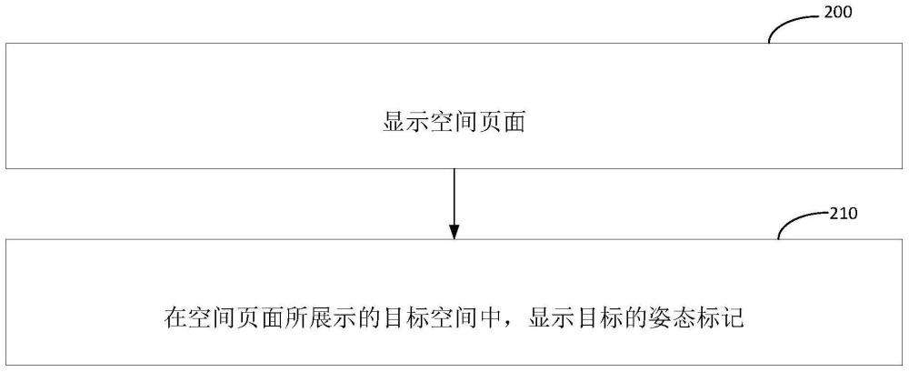 目标展示方法、目标检测方法、装置、电子设备及介质与流程