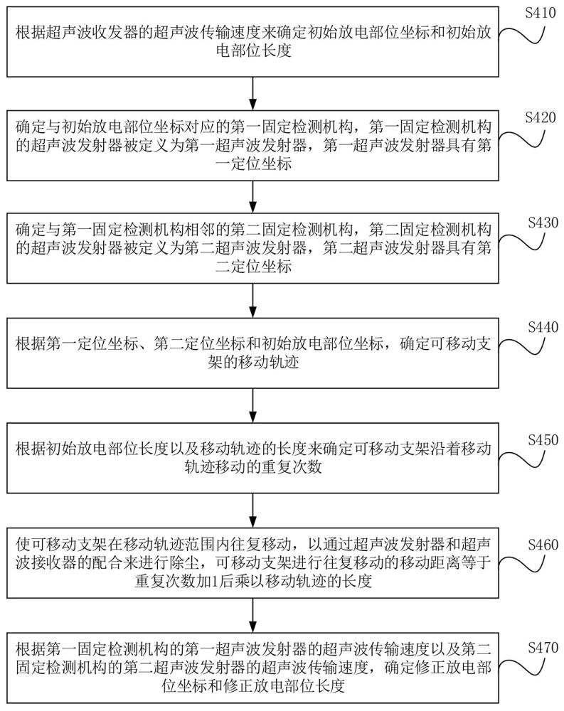 一种混合气体绝缘变电站设备的放电检测装置及方法与流程