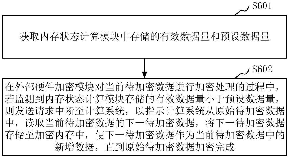 加密模块控制器、加密模块、加密系统和加密处理方法与流程