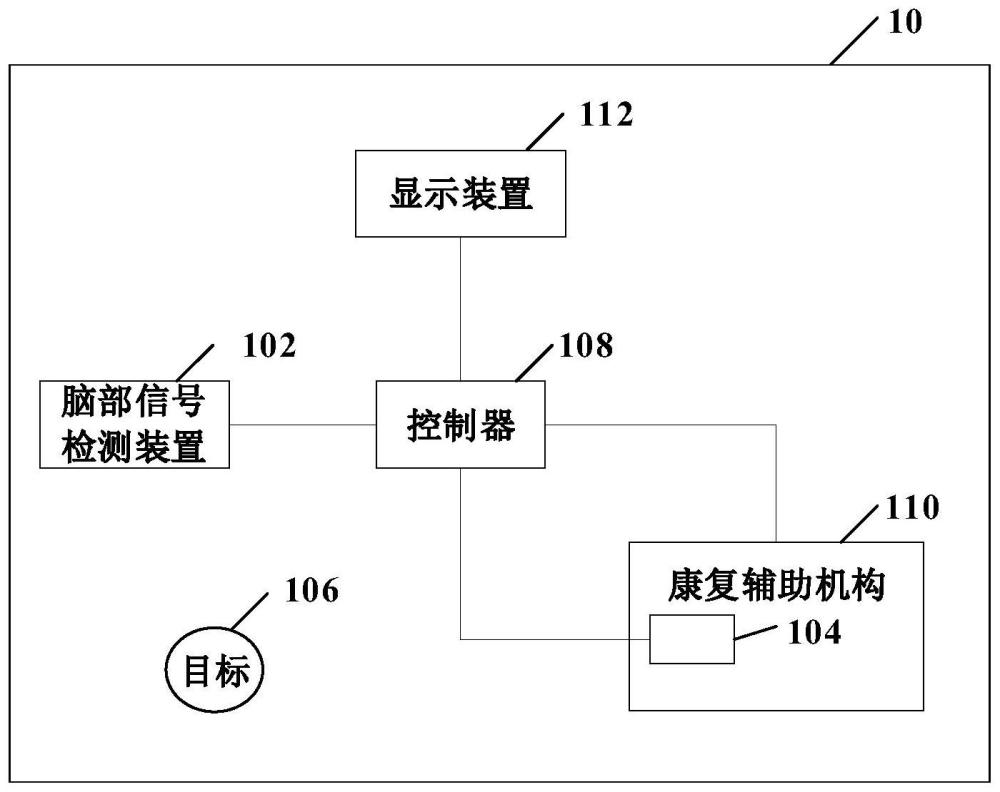 康复训练装置以及康复训练控制方法