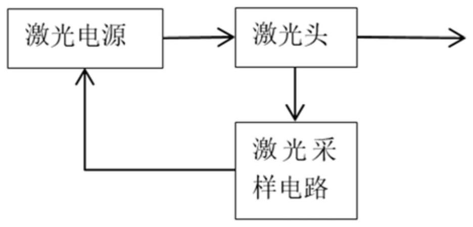 一种基于闭环控制驱动的被动调Q激光器的制作方法