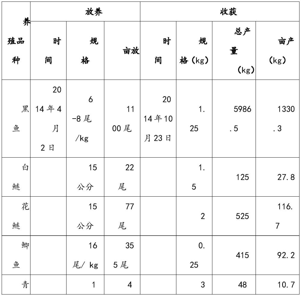 一种鱼菜共生种养方法与流程