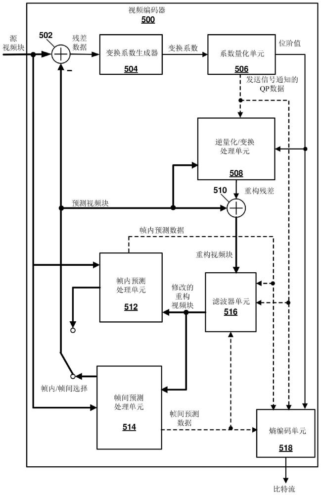 发送信号通知神经网络环路后滤波器信息的方法和设备与流程