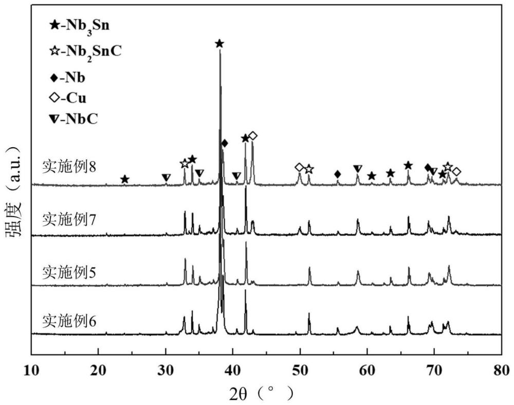 一种Nb3Sn超导材料及其制备方法