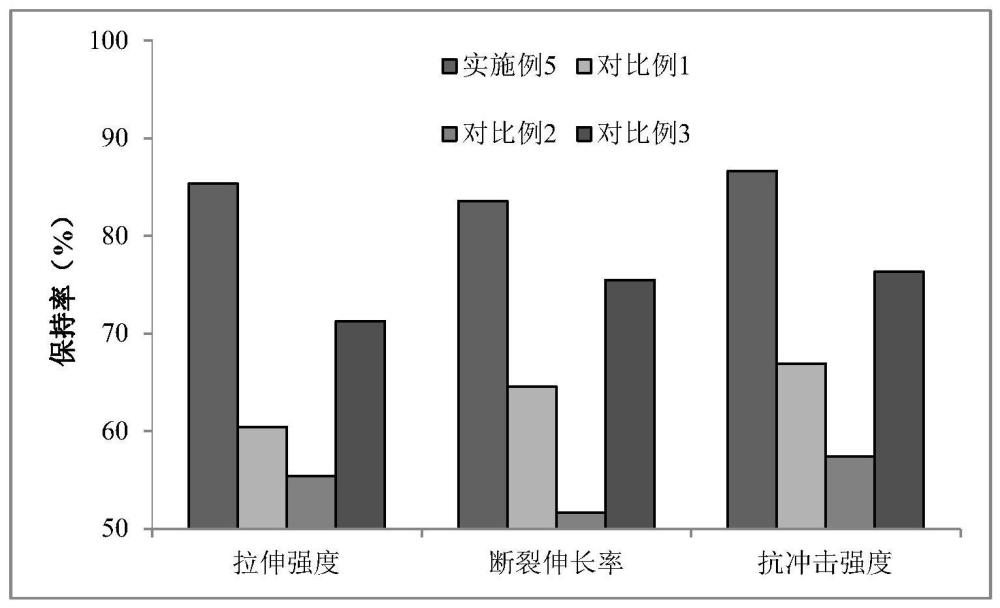 一种抗老化聚丙烯塑料及其制备方法与流程