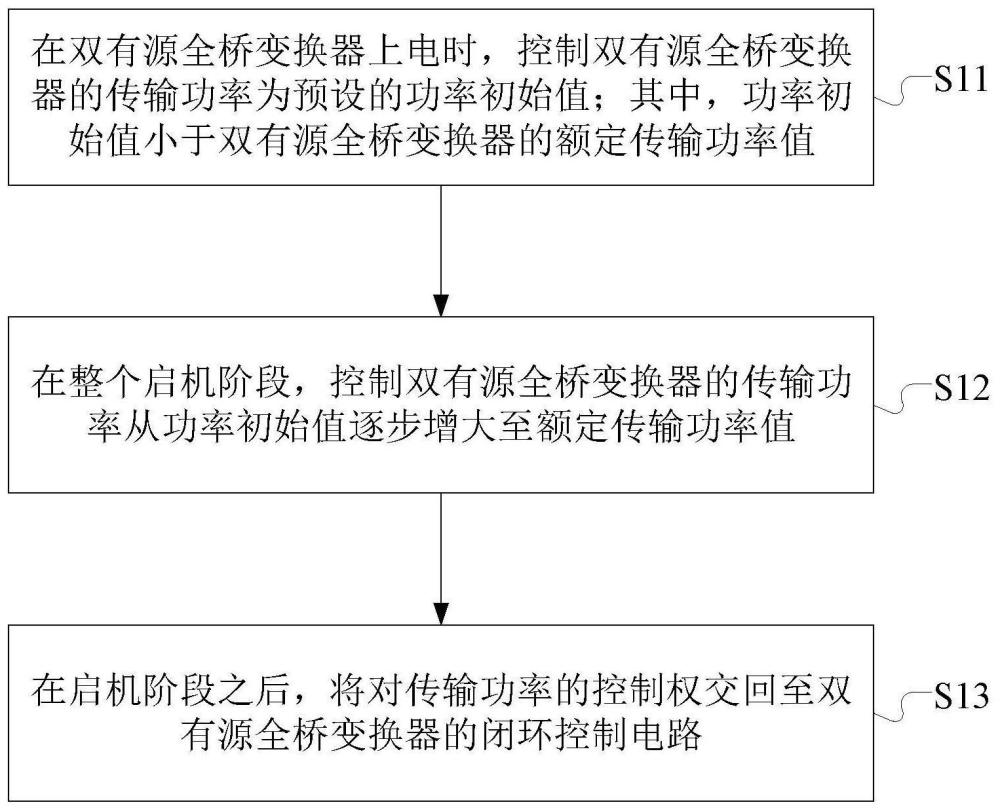 一种双有源全桥变换器的软起动控制方法、装置及介质与流程