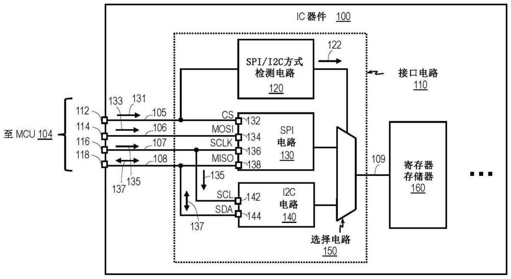 用于多协议通信接口的高效引脚共享集成电路(IC)器件的制作方法