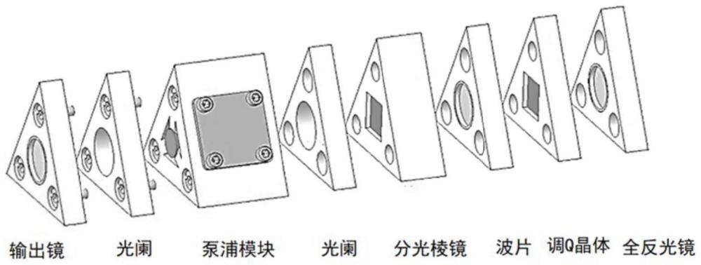 一种激光谐振腔及激光器的制作方法