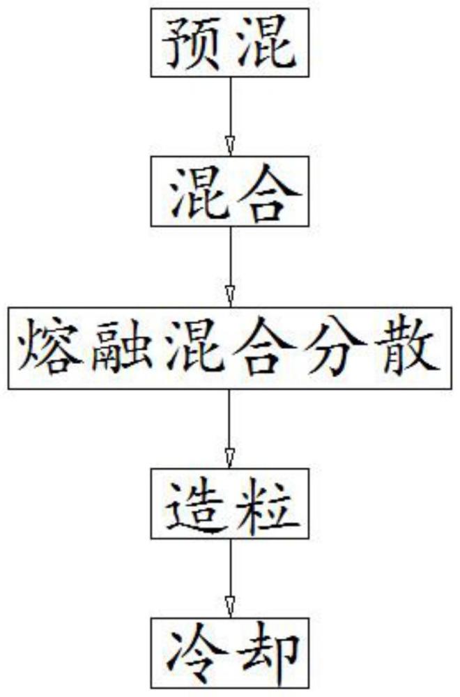 一种聚丙烯复合物制备方法与流程