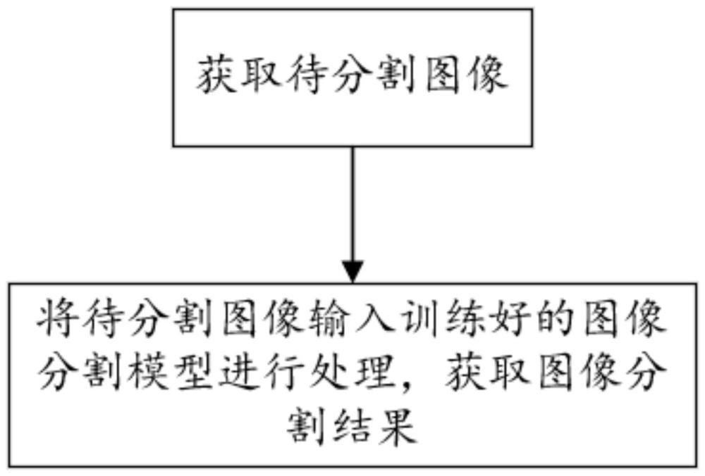 一种半监督图像分割方法、系统、电子设备及存储介质