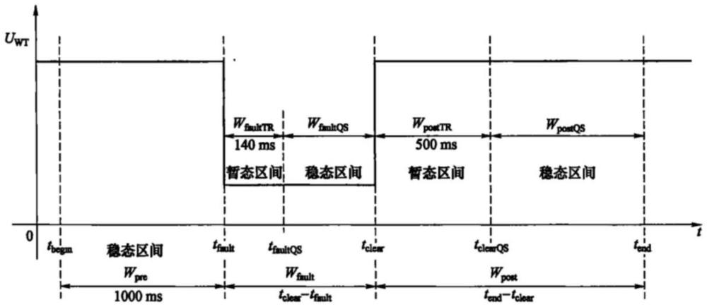 基于现场实测数据的新能源电站STATCOM机电暂态建模方法与流程