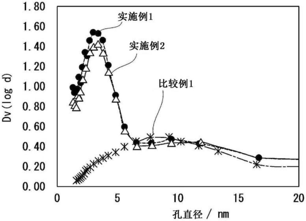 C/SiC复合物粒子、其制造方法、包含该C/SiC复合物粒子的电极催化剂和聚合物电解质燃料电池与流程