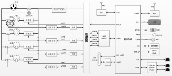 一种新型智能插板的制作方法