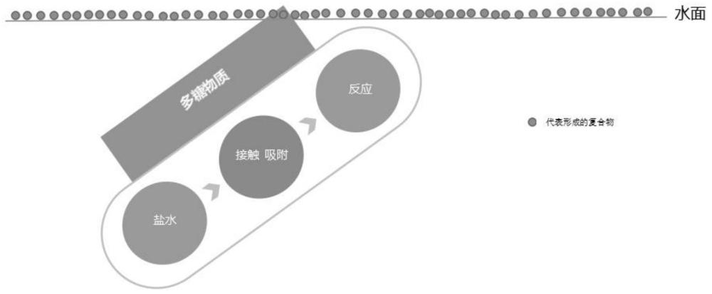 一种防冻型消防水防蒸发抗结晶剂及其制备方法与流程