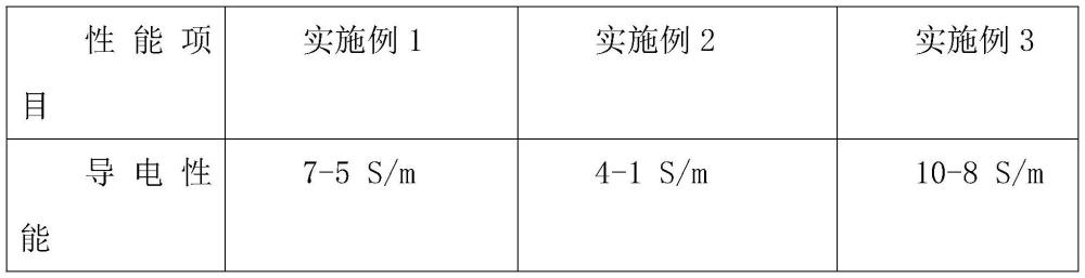 一种改性沥青混合料的制备方法与流程