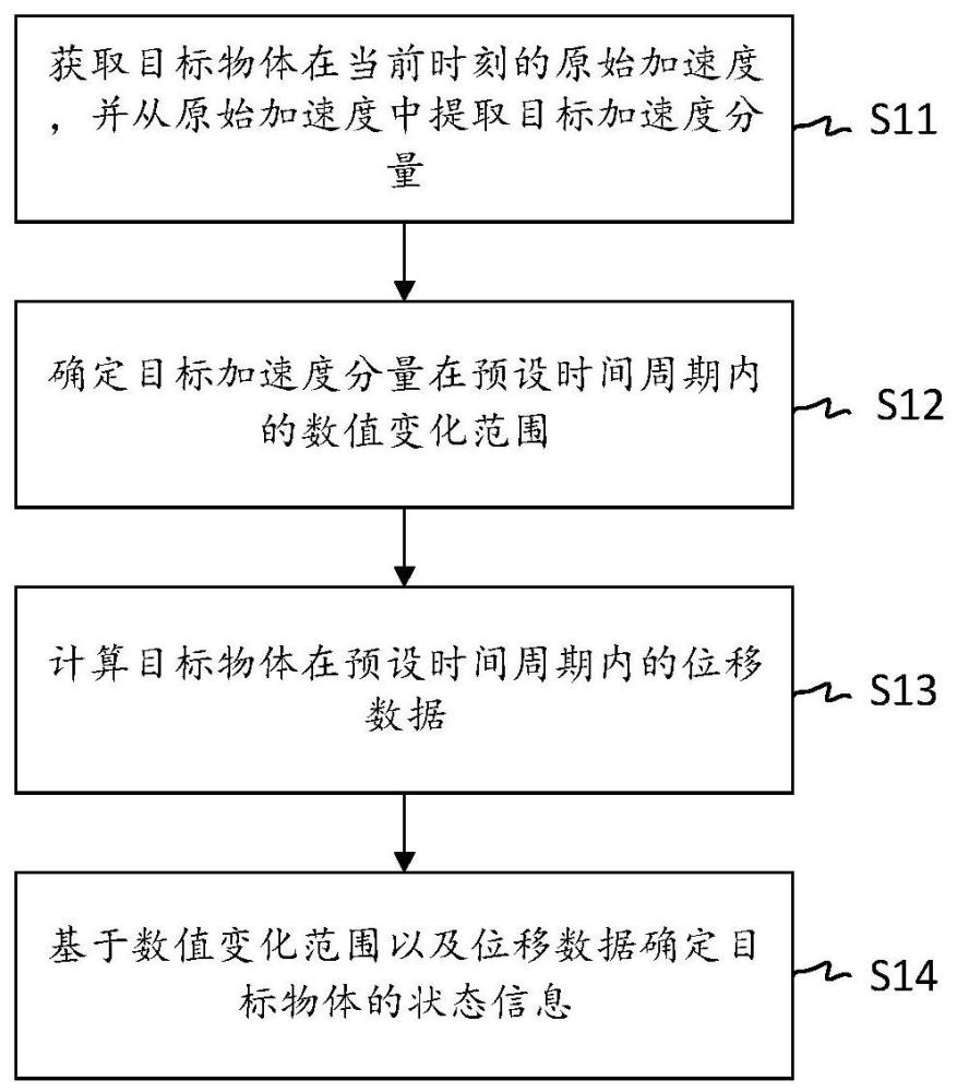 一种物体状态的检测方法、装置、电子设备及存储介质与流程