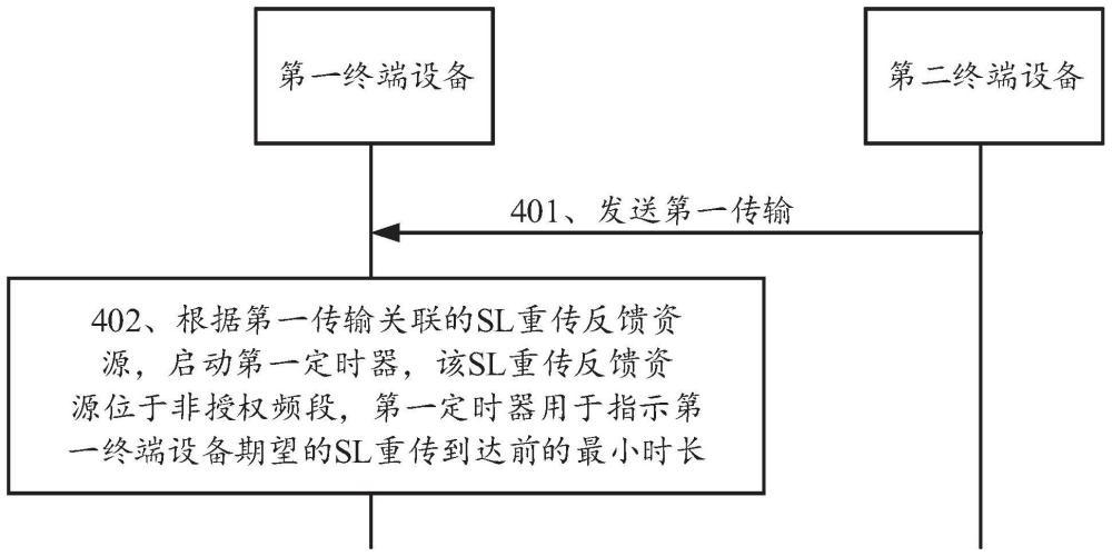 一种通信方法及装置与流程