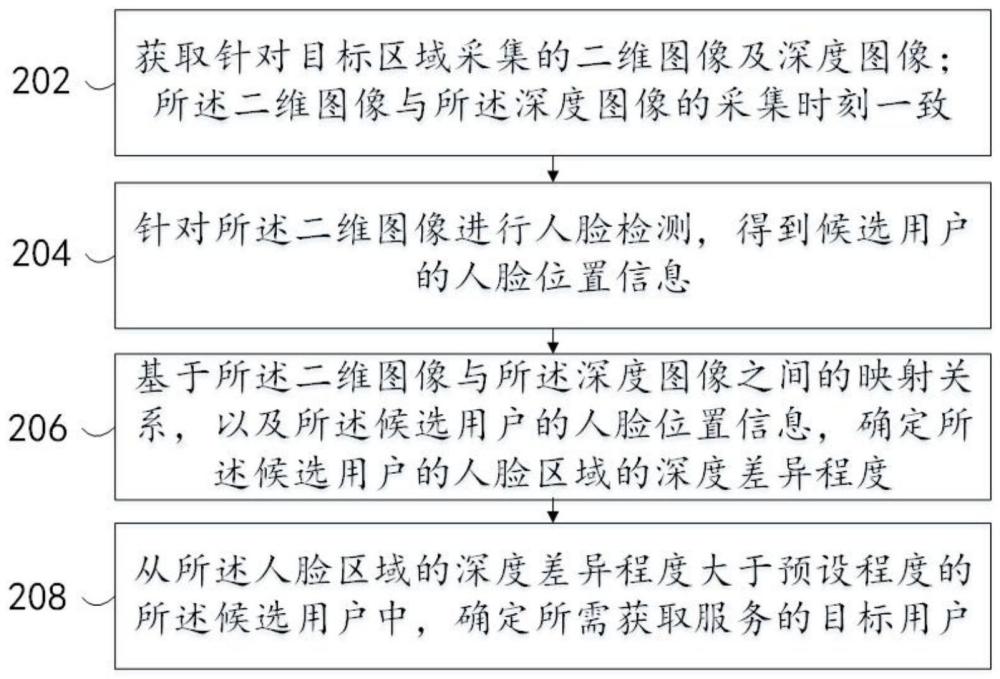 一种目标用户检测方法、装置及设备与流程