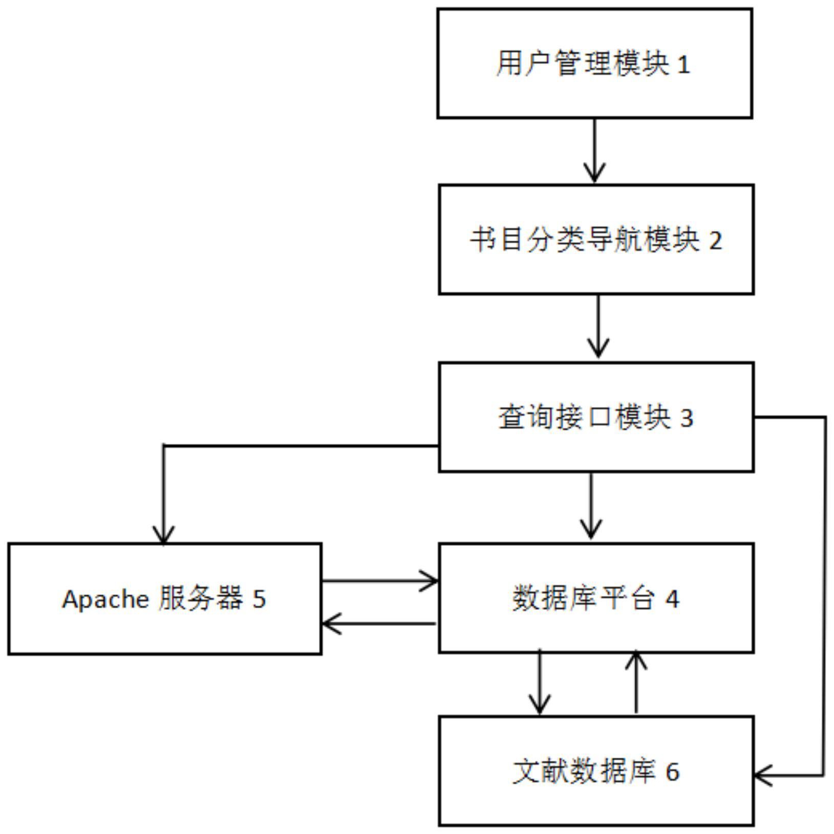 一种基于关联规则的图书馆书目查询系统的制作方法