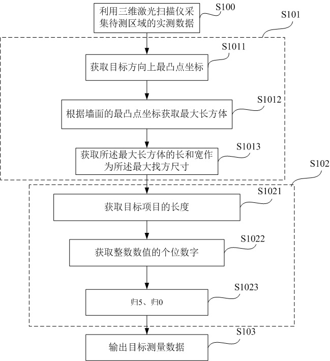 基于实测数据对空间装饰完成面尺寸的自动规整方法与流程