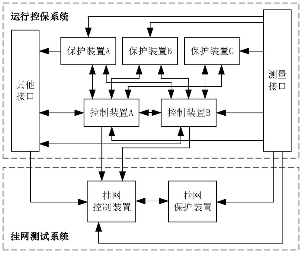 一种适用于直流运行控保系统挂网的测试系统及方法与流程