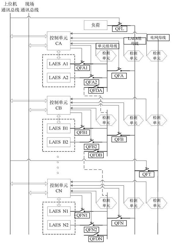 一种多容量模块化LAES系统的控制系统及方法与流程