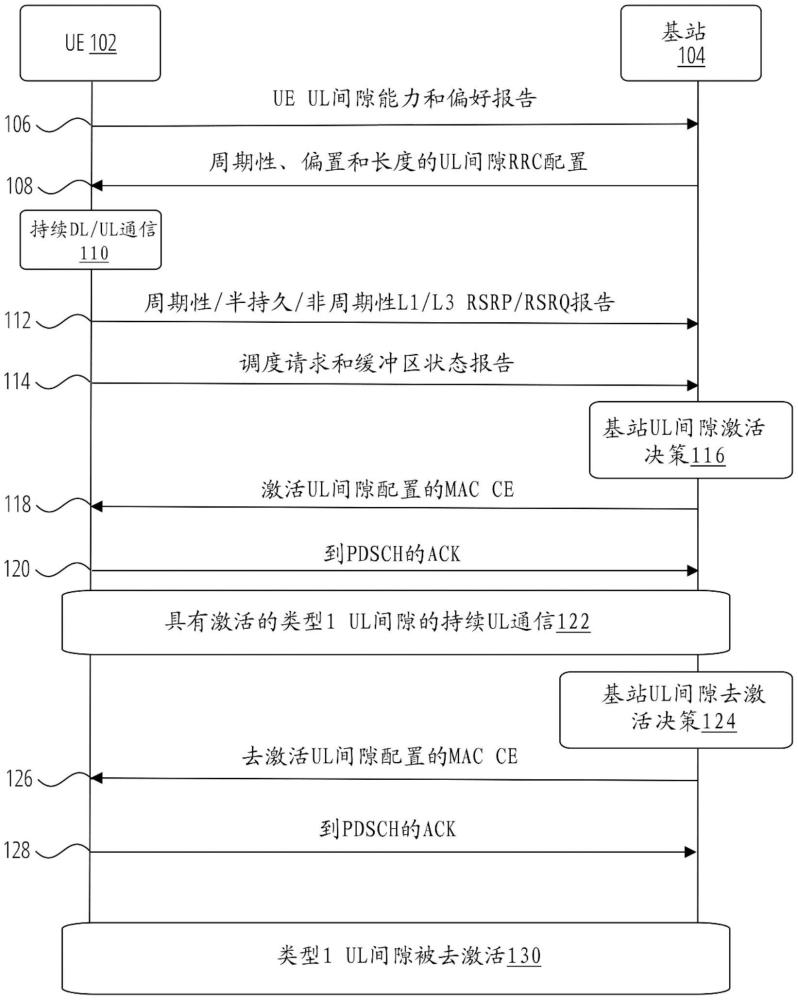 FR2中的类型1 UL间隙触发的方法与流程