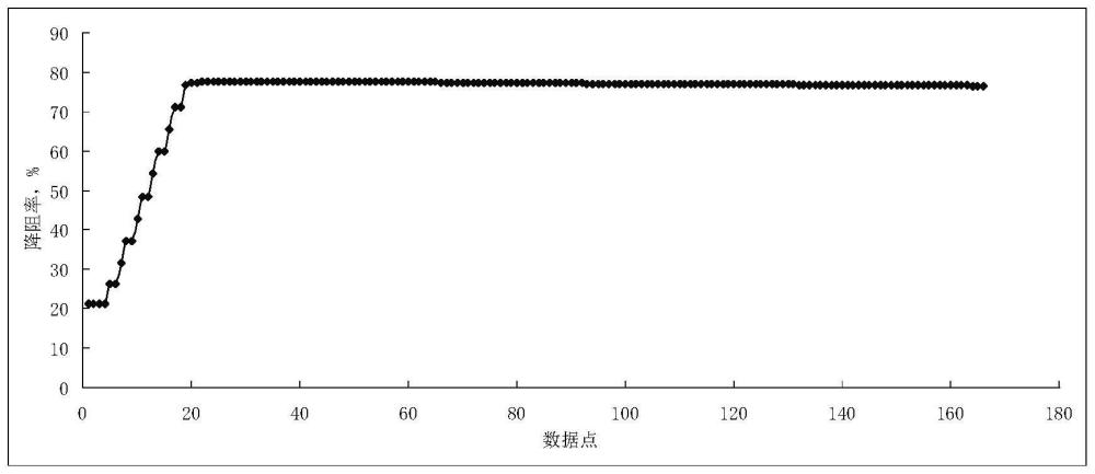 一种超分子减阻剂及其制备方法与流程