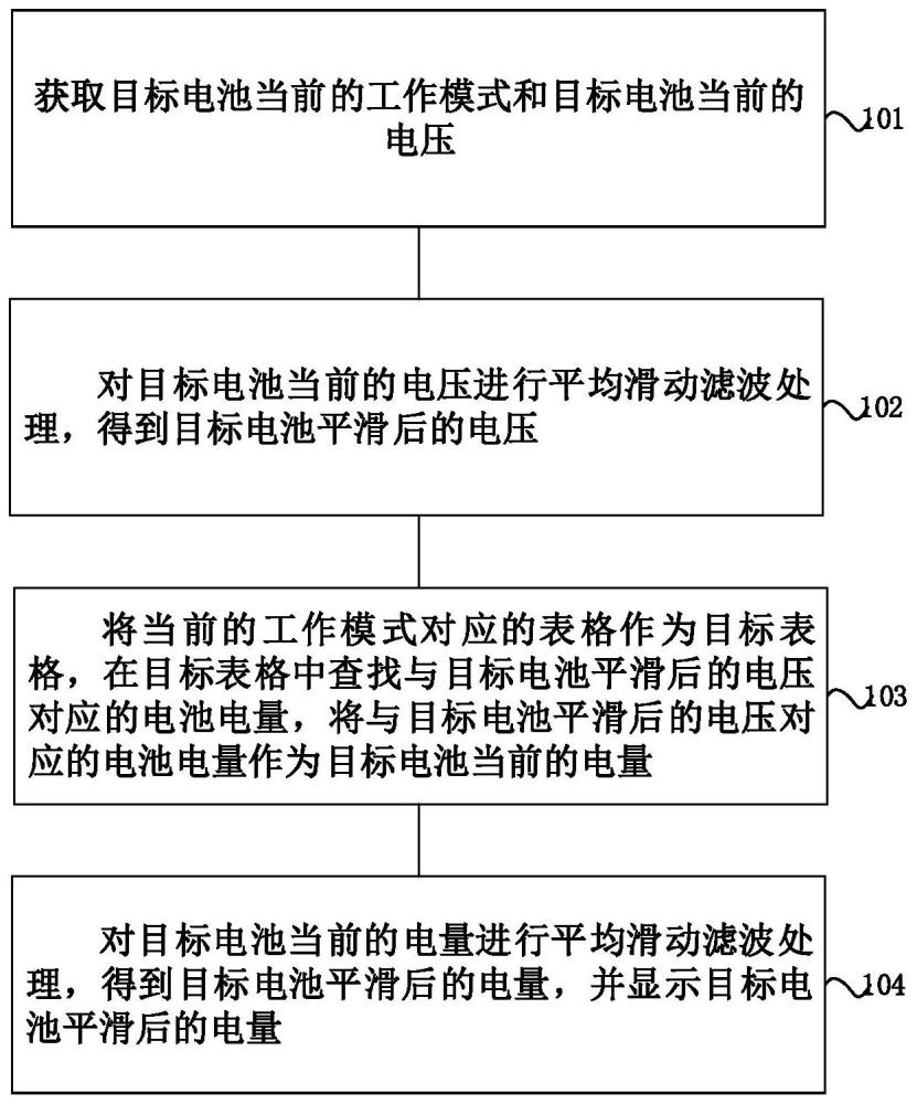 一种电量平滑显示方法、装置及设备与流程