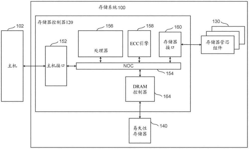 具有预训练模型和推理电路的非易失性存储器的制作方法