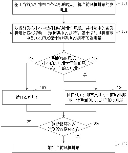 一种多类型风机混合排布优化方法及系统与流程