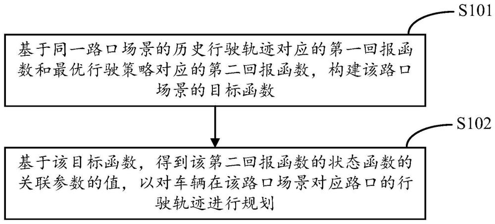 一种行驶轨迹规划方法、装置及存储介质与流程