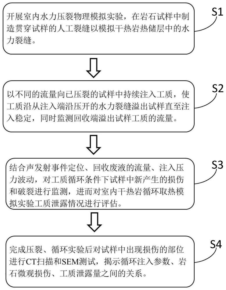 一种室内干热岩循环取热模拟实验方法