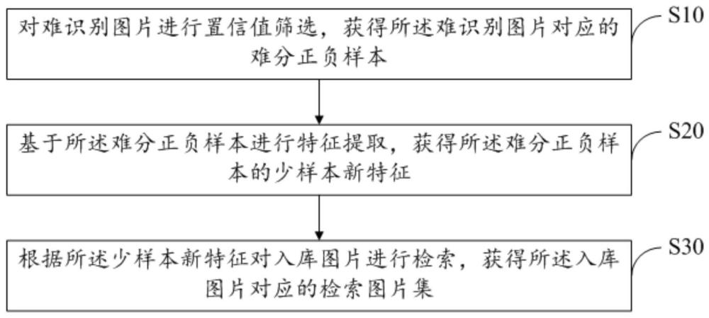 图片检索方法、装置、设备及存储介质与流程