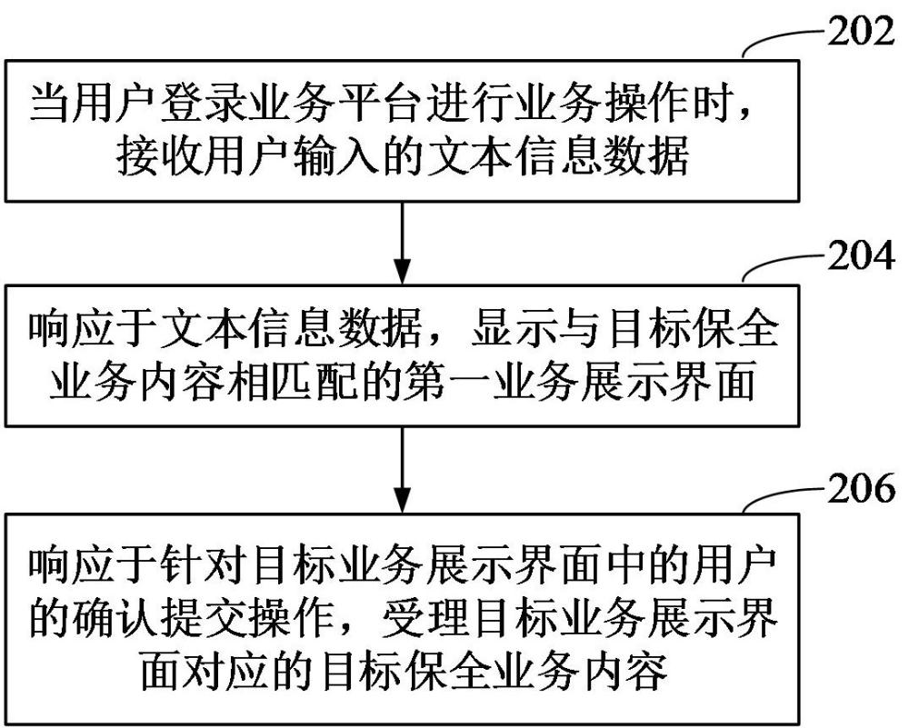 保全业务受理方法、装置、计算机设备和存储介质与流程