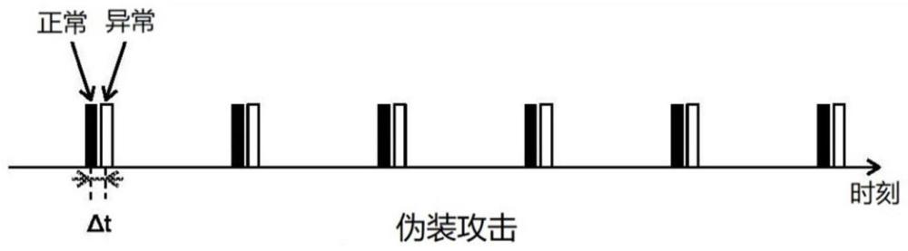 异常判断装置、移动体、异常判断方法以及计算机可读存储介质与流程