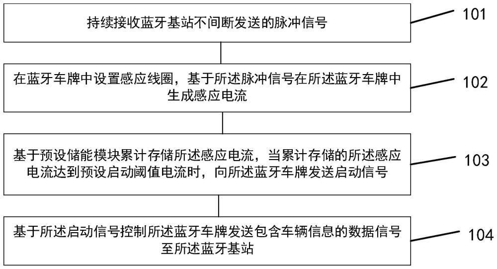 一种基于无线电波的信号处理方法及蓝牙车牌与流程