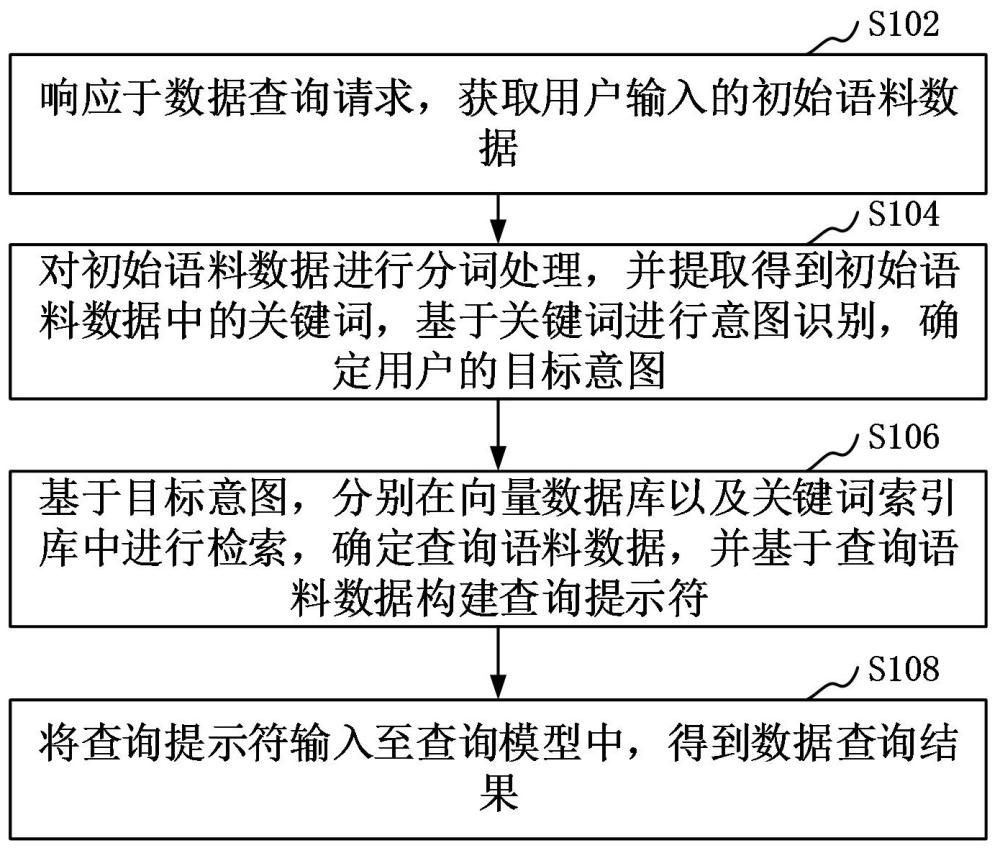 数据查询方法、装置、计算机设备和存储介质与流程