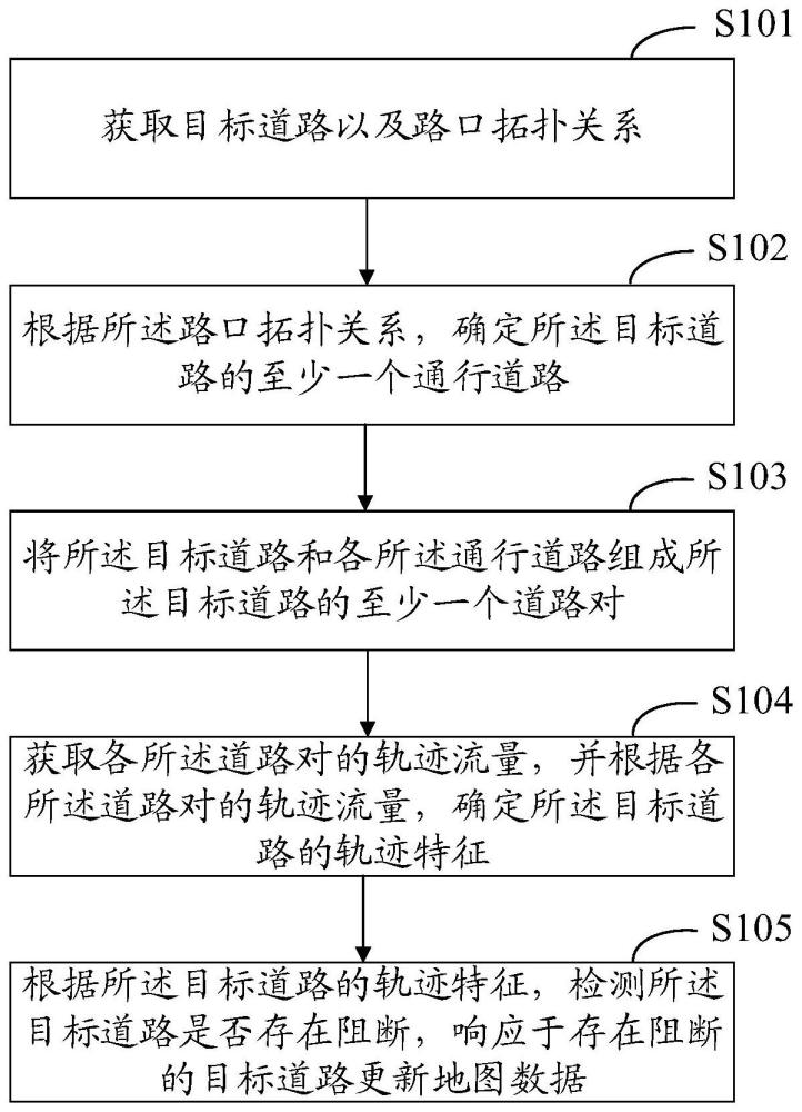 道路信息处理方法、装置、设备及介质与流程