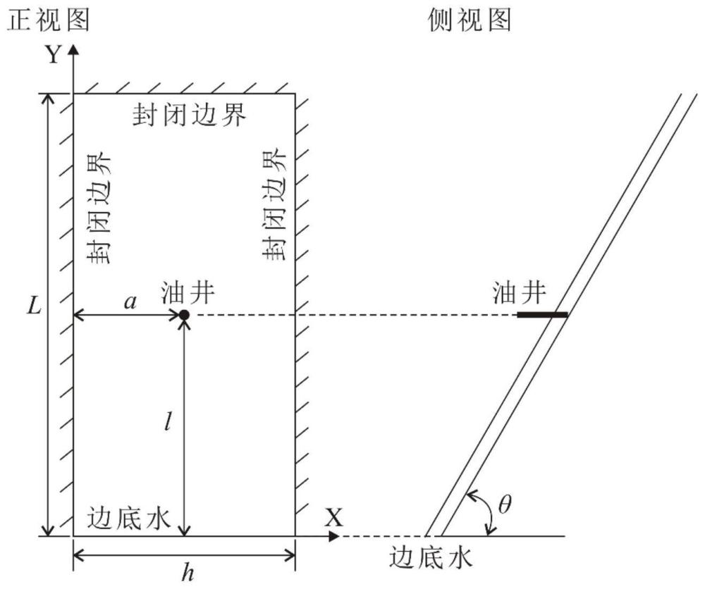 边底水油藏的油井井距优化方法及装置与流程