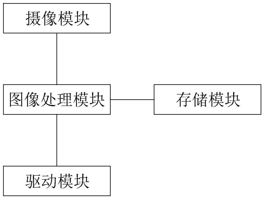 一种智能家用门锁的制作方法