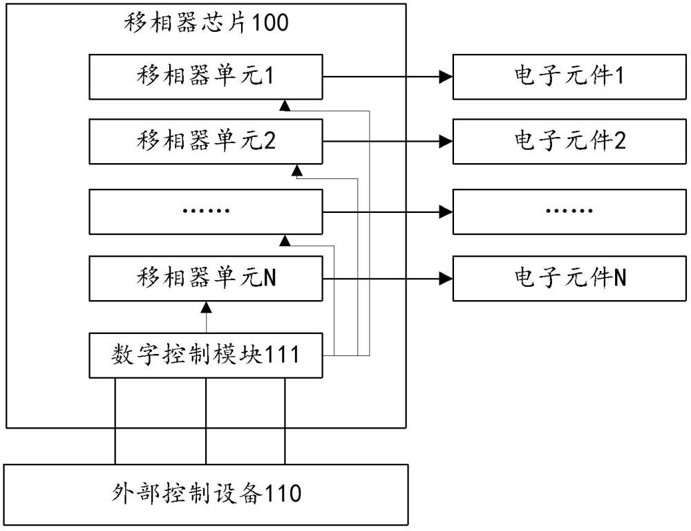 一种移相器芯片及移相系统